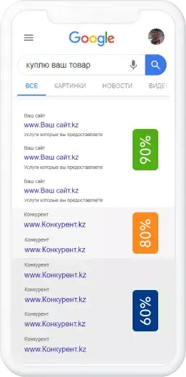 SEO-продвижение в Алматы Нур-Султане Казахстане